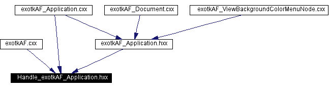 Included by dependency graph