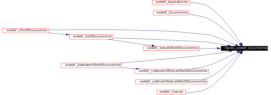Included by dependency graph