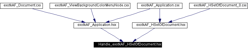 Included by dependency graph