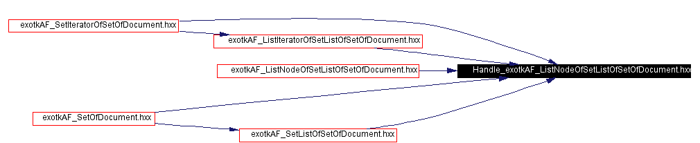Included by dependency graph