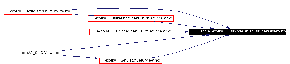 Included by dependency graph