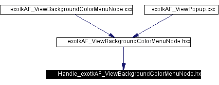 Included by dependency graph