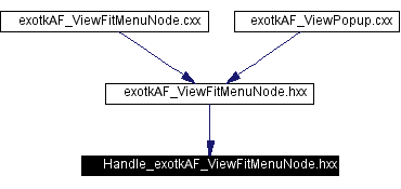 Included by dependency graph