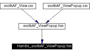 Included by dependency graph