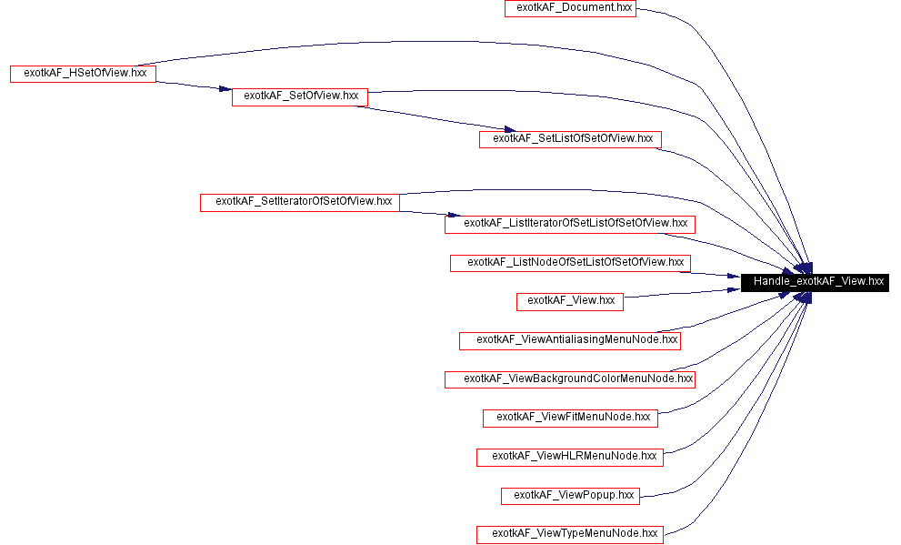 Included by dependency graph