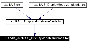 Included by dependency graph