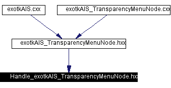 Included by dependency graph