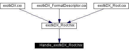 Included by dependency graph