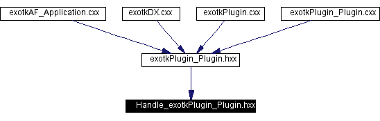 Included by dependency graph