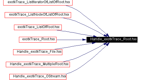 Included by dependency graph