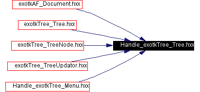 Included by dependency graph