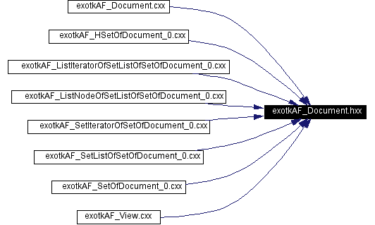 Included by dependency graph