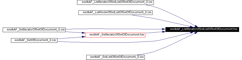 Included by dependency graph
