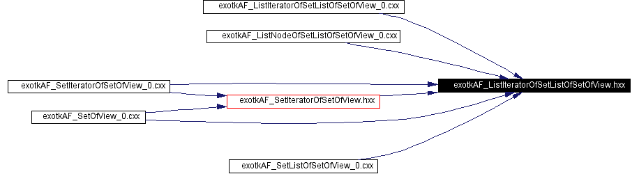 Included by dependency graph