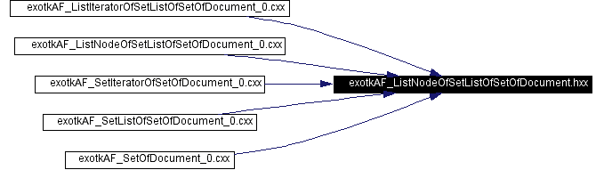 Included by dependency graph