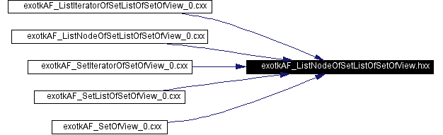 Included by dependency graph