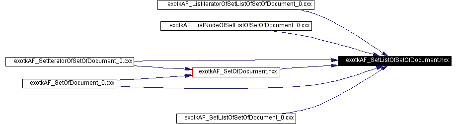 Included by dependency graph