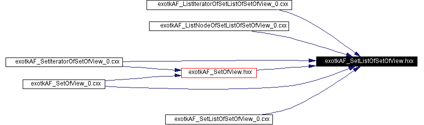 Included by dependency graph