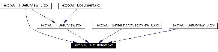 Included by dependency graph