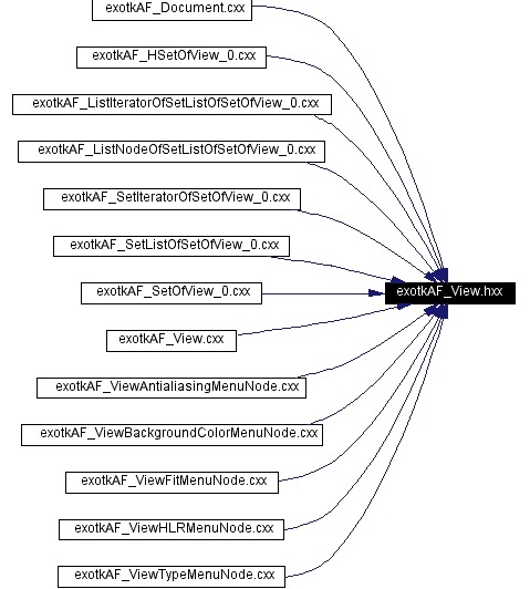 Included by dependency graph