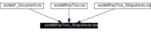 Included by dependency graph