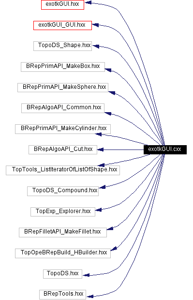 Include dependency graph