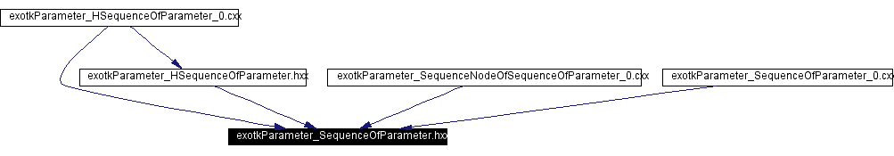 Included by dependency graph