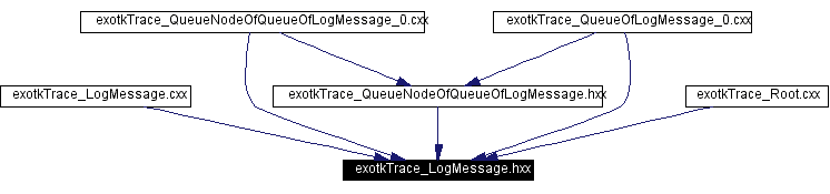 Included by dependency graph