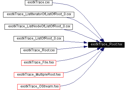 Included by dependency graph
