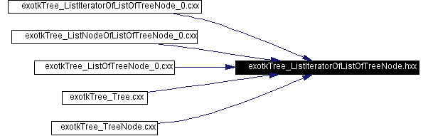 Included by dependency graph