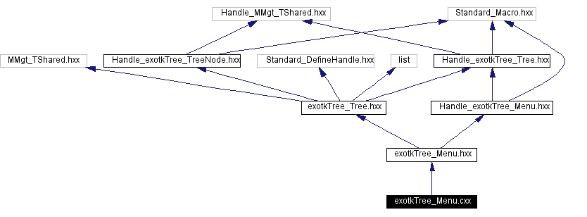Include dependency graph