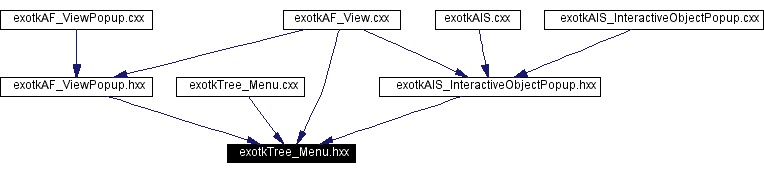 Included by dependency graph
