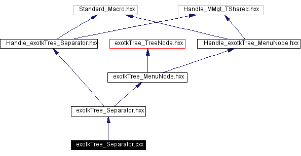 Include dependency graph